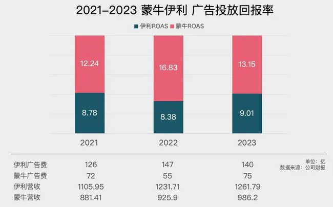 巴黎奧運會營銷，伊利和蒙牛誰更滑頭?